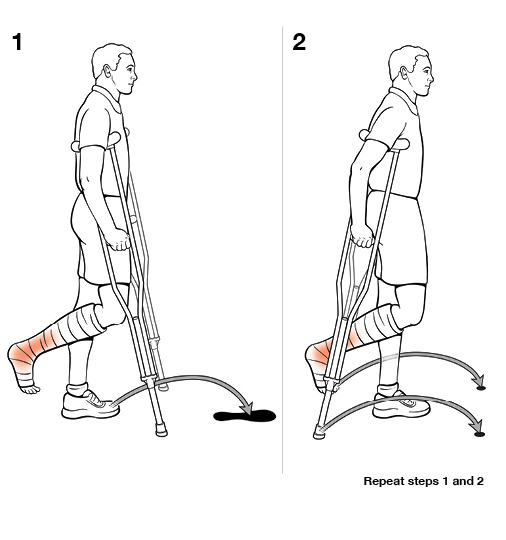 2 steps using crutches with swing through (non-weight bearing)