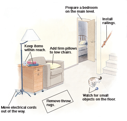 Inside of home showing how to prepare for recovery: Install stair railings, prepare bedroom on main level, add firm pillows to low chairs, keep items within reach, move electrical cords out of the way, remove throw rugs, watch for small objects on floor like pets and toys.