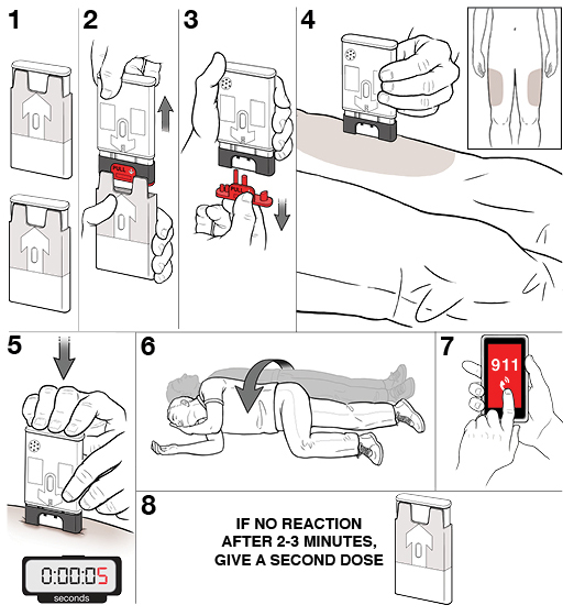 Step by step instruction of how to give a person an auto injection shot of naloxone branded Evzio.